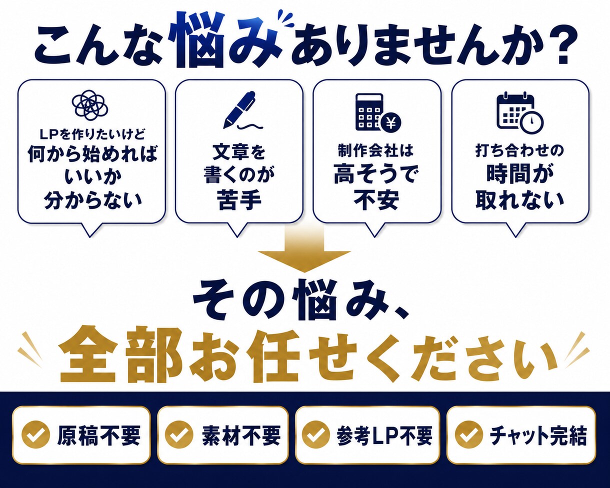 LP制作を丸投げ｜原稿・構成・デザイン対応できます 原稿・構成・デザインまで、LP制作を丸ごと代行します イメージ2