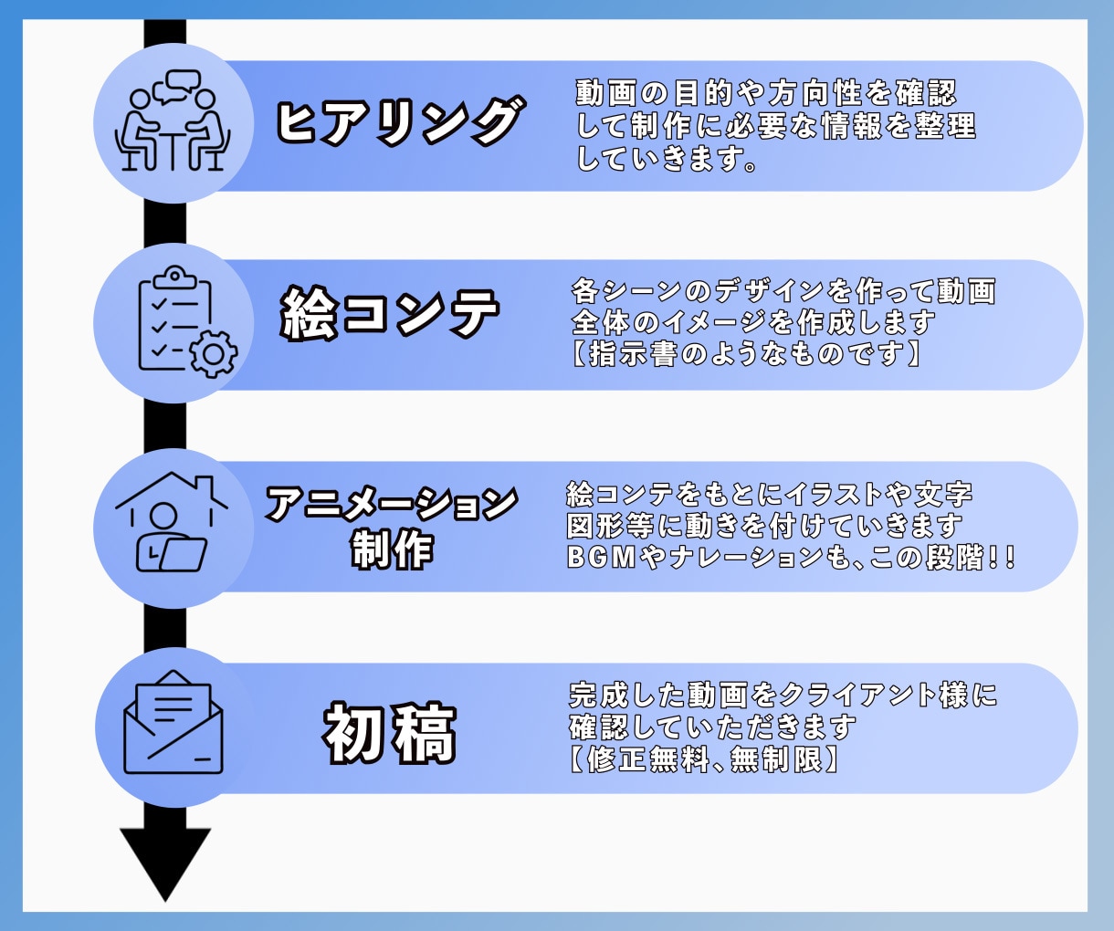 広告アニメーション動画・講座・PR動画を作成します 手ぶらでOK！あなたの想いを動画に乗せます！！ イメージ2
