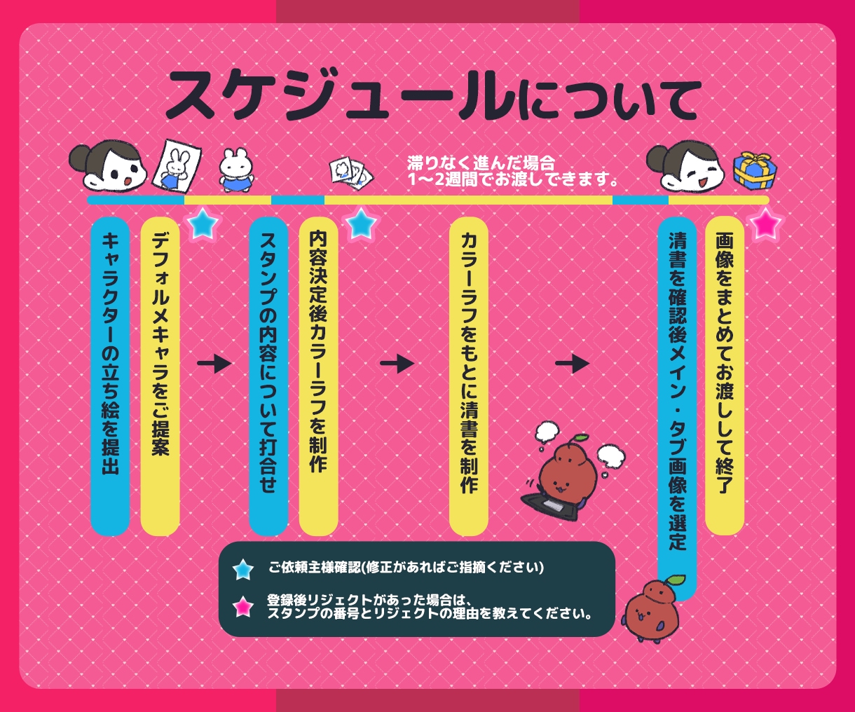 静止画/動物のミニキャラLINEスタンプ制作します 闇、毒のあるテイストがお好きな方におすすめです イメージ5