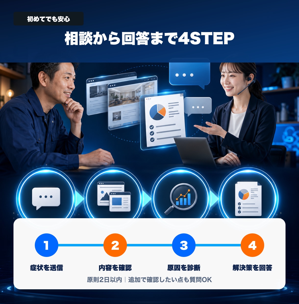WordPress・WEB相談を1件診断します 高額修正の前に原因と直し方を1件1,000円で整理 イメージ5