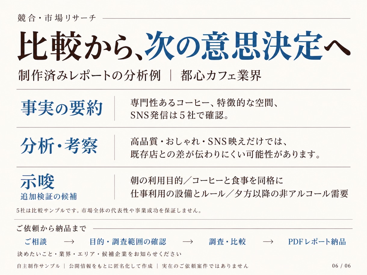 競合5社を調査し比較・差別化ポイントを整理します 価格・サービス・訴求を比較し、事業判断に使える形で整理します イメージ6