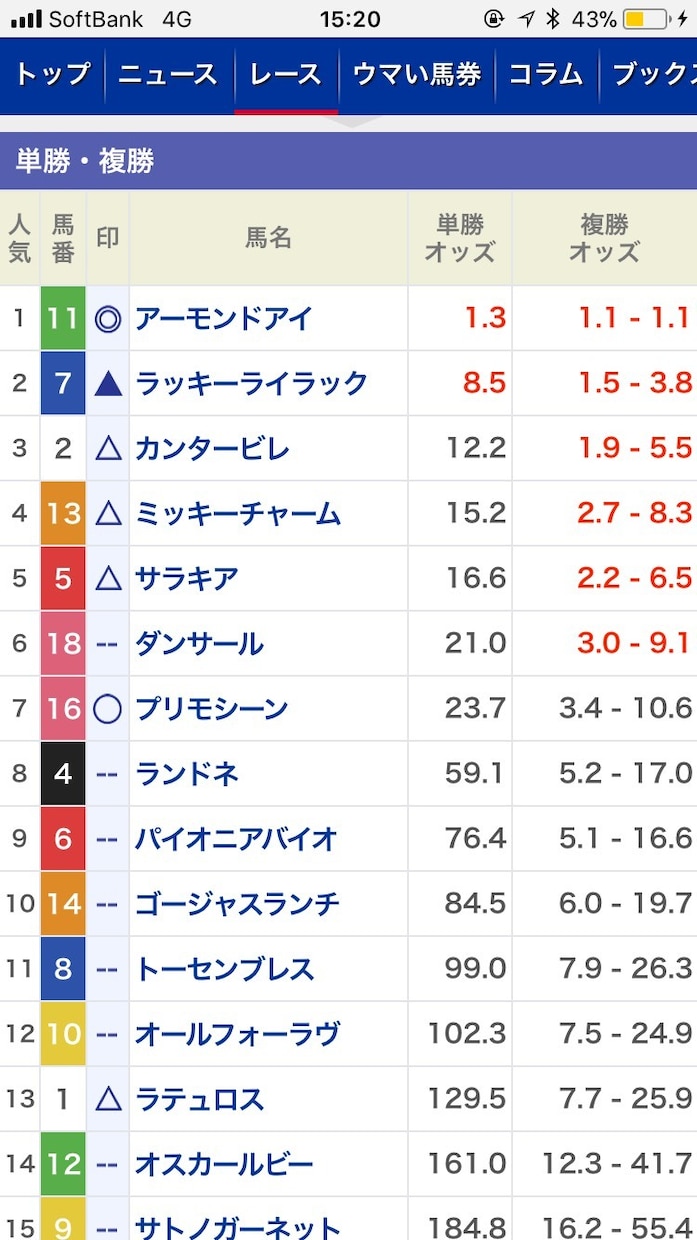 競馬の軸馬と相手を予想教えます 分析に基づいてお伝えします楽しみながらお金も増やそう イメージ1