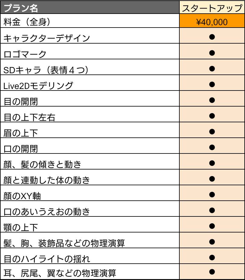 Vtuberデザインからモデリングまで全制作します 修正は何度でもOK！高品質であなただけのVTuberを制作！ イメージ4