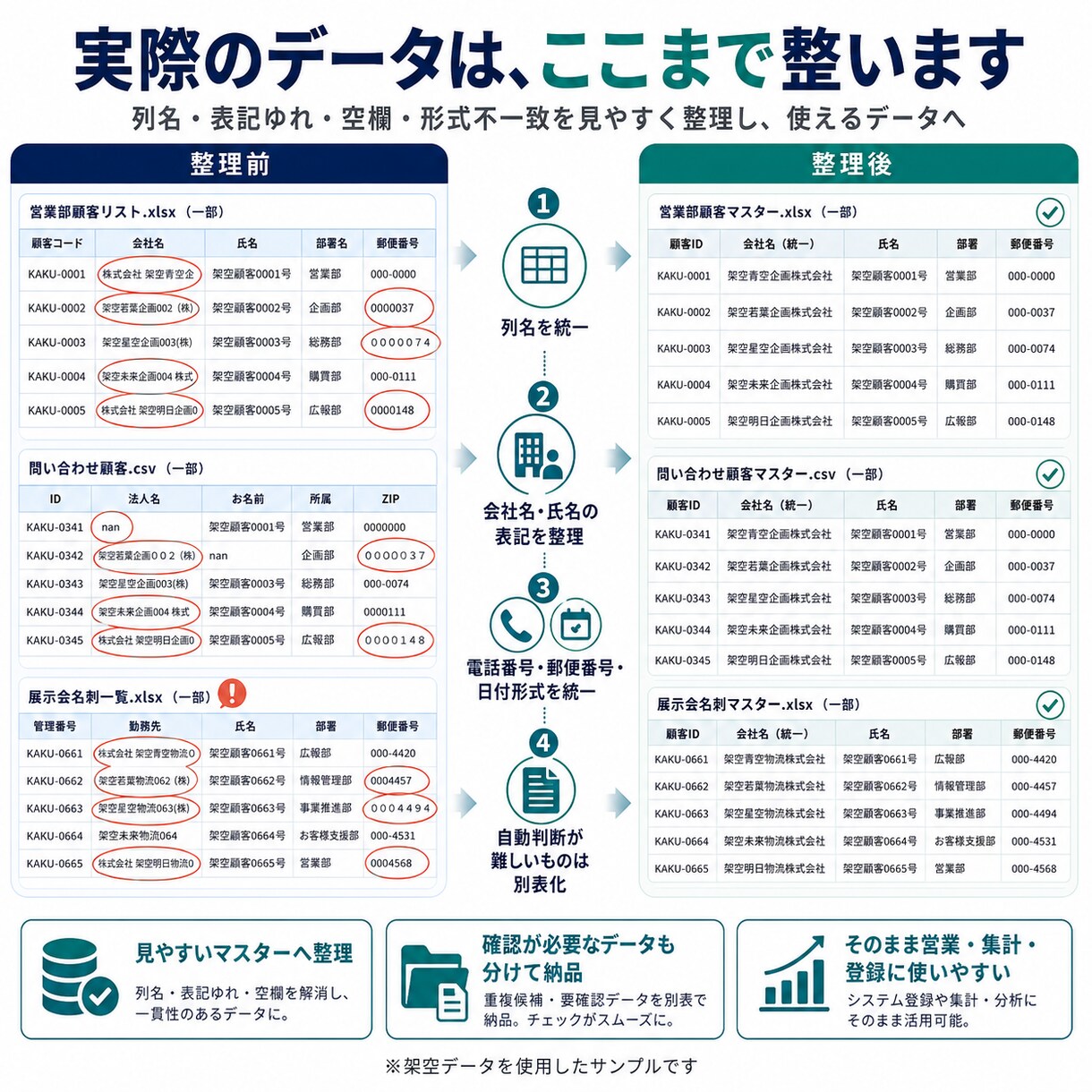 Excel・CSVの統合・整理を代行します 重複・表記ゆれ・空欄を整理し使えるデータへ イメージ2