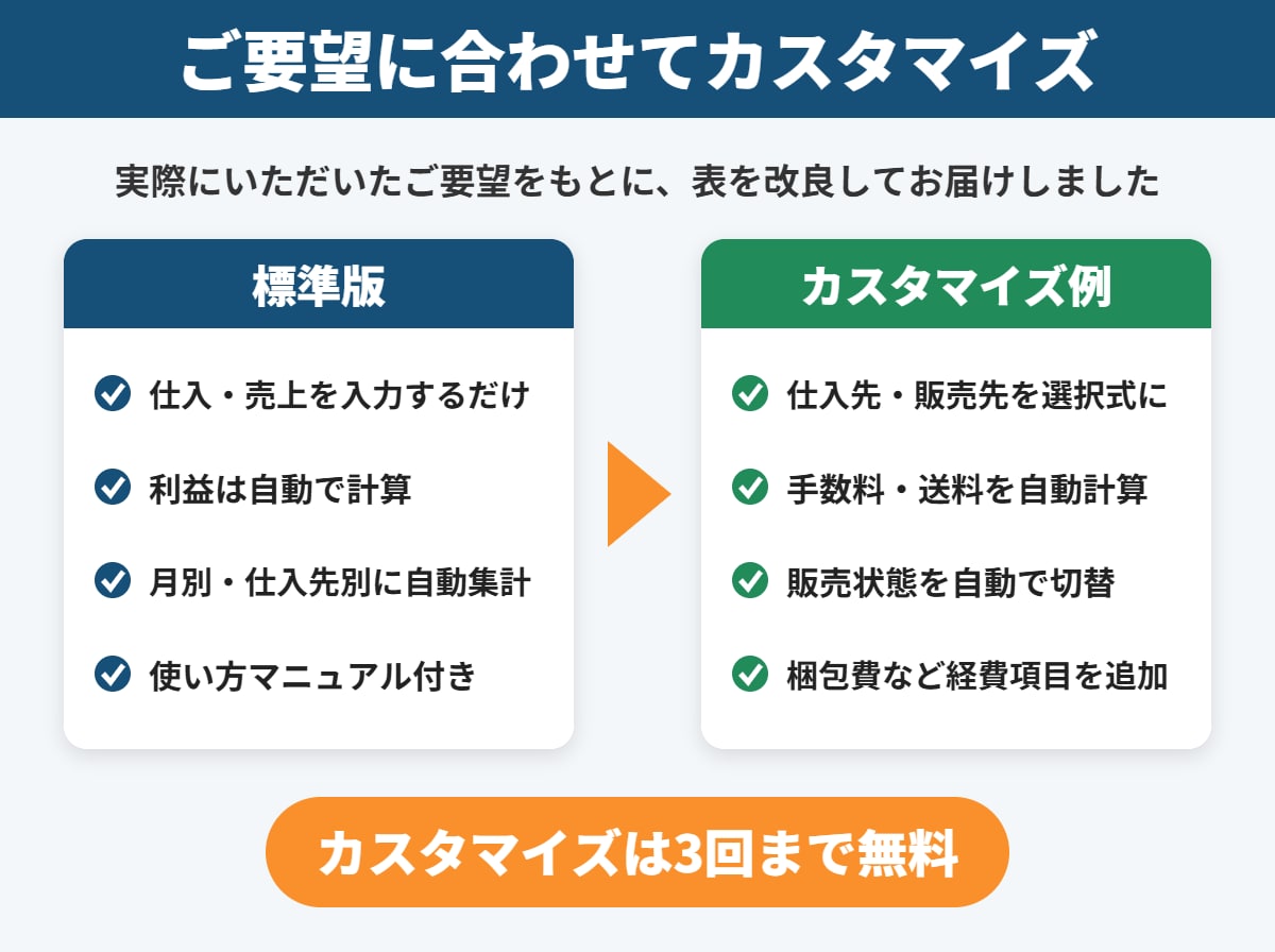 ブランドせどり売上管理表を販売します カスタマイズ対応！ブランドせどり売上管理表 イメージ6