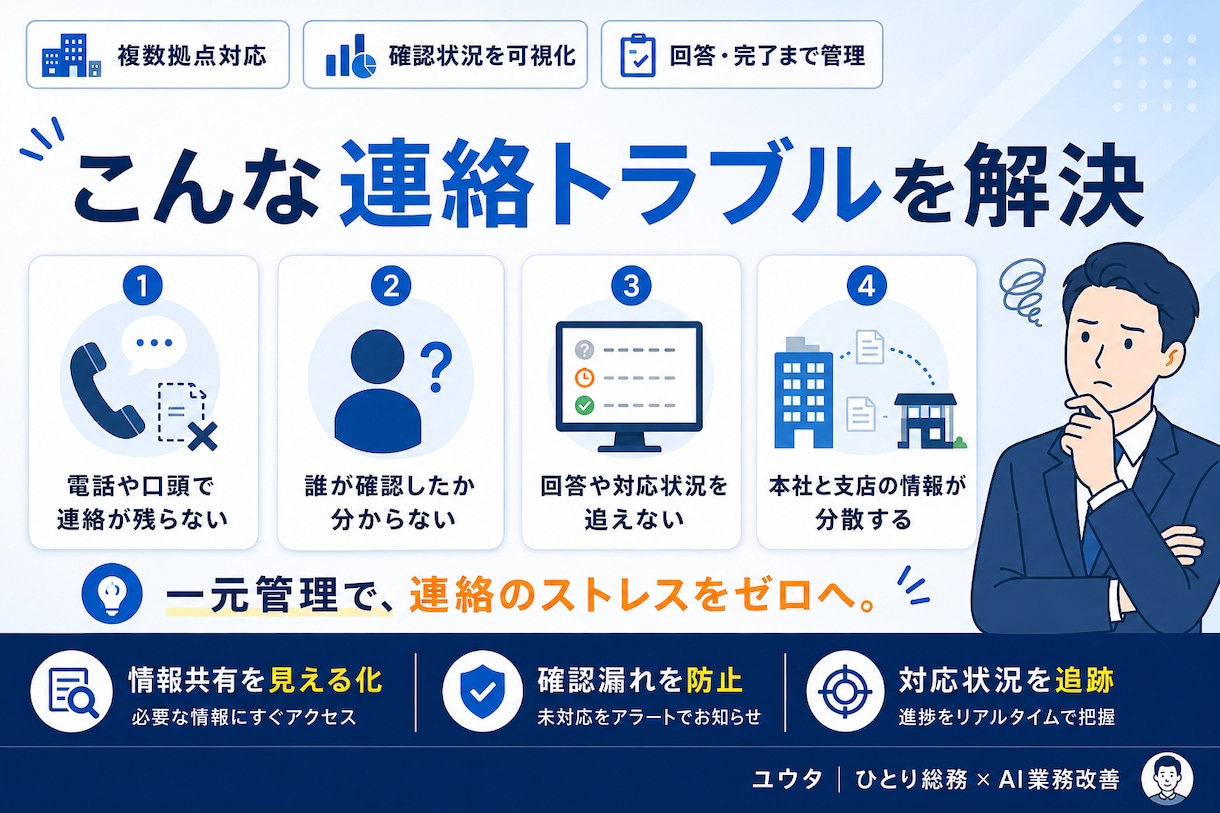 複数拠点の連絡・依頼管理アプリを構築します 送信・確認・回答・完了までWeb画面で一括管理 イメージ2