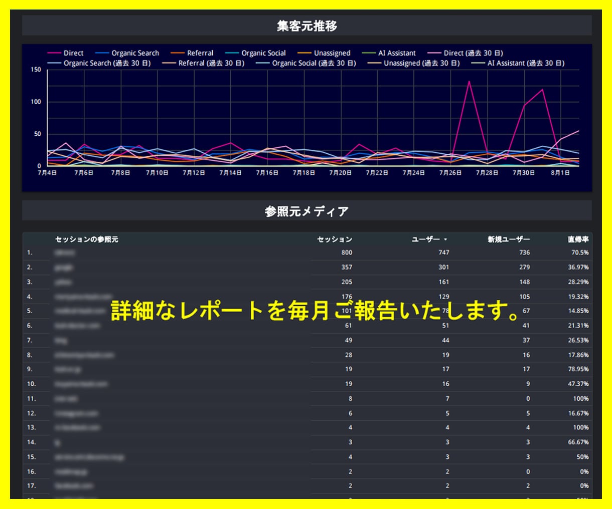 WordPressの改善・HPの運用サポートします ホームページのコンサル・SEO対策・分析まで1ヶ月サポート イメージ2