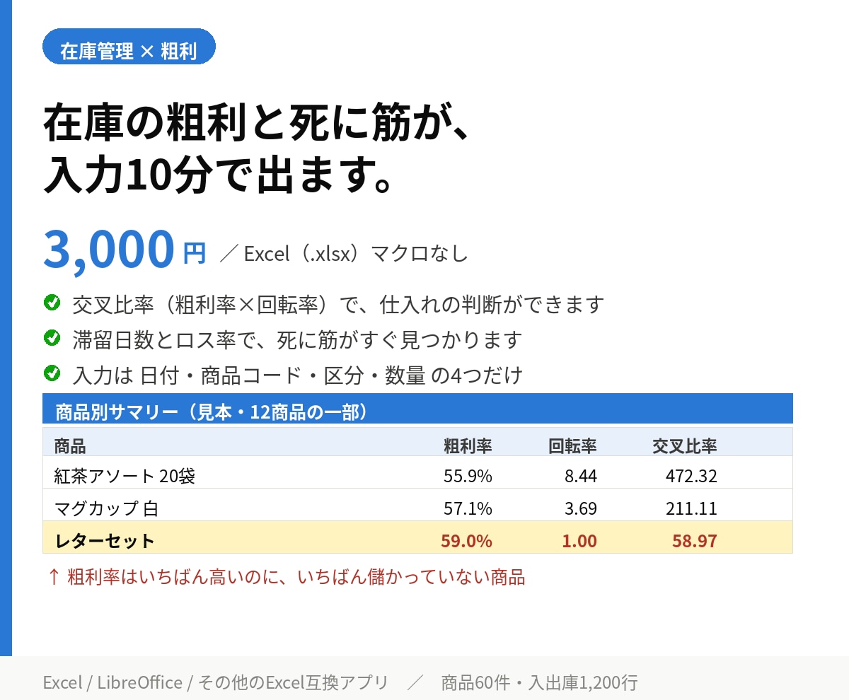 物販・ネットショップの在庫と利益を管理します 入力は日付と数量だけ。仕入から粗利・在庫金額まで自動 イメージ1