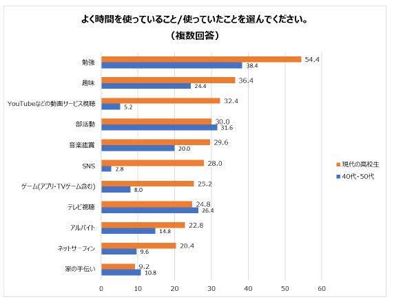 お子さんとの接し方に困っている方助けます 今を生きる子どもの目線からアドバイス イメージ6