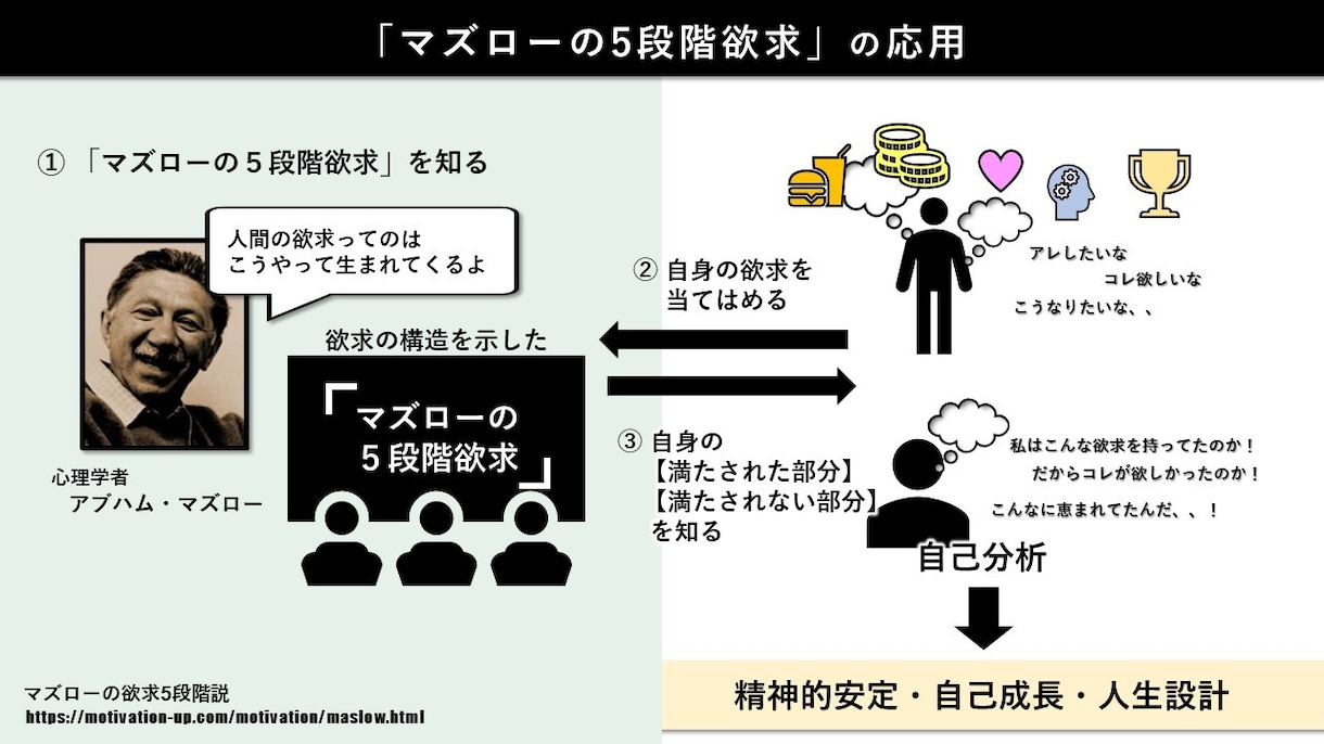 パワポ作製・『伝わるプレゼン』つくります 『激安』×『洗練されたシンプルさ』を徹底的に追求！！ イメージ3