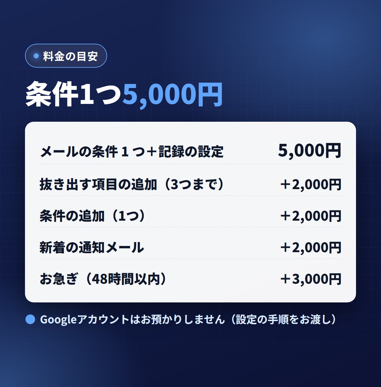 Gmailの受信メールをシートに自動で記録します 注文・問い合わせメールを一覧に。項目も分けて イメージ3