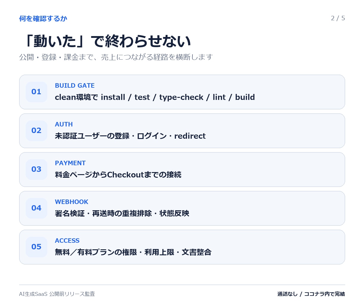 AI生成SaaSの公開可否をコード監査します 公開OK・条件付き・停止を実行証拠で判定 イメージ2