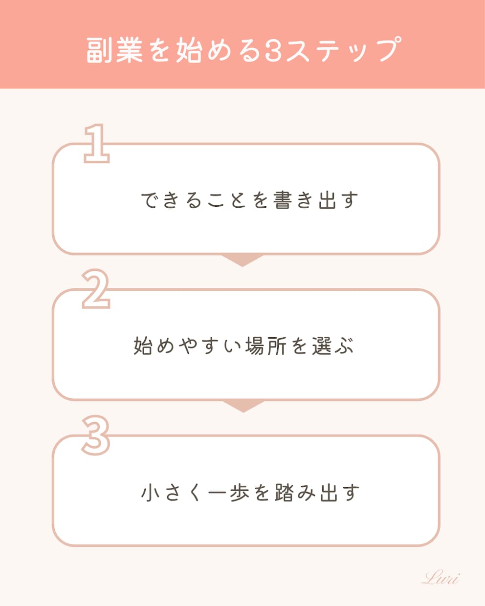 情報を伝わる図解に整理します AIとCanvaで、伝わる図解を制作します イメージ1