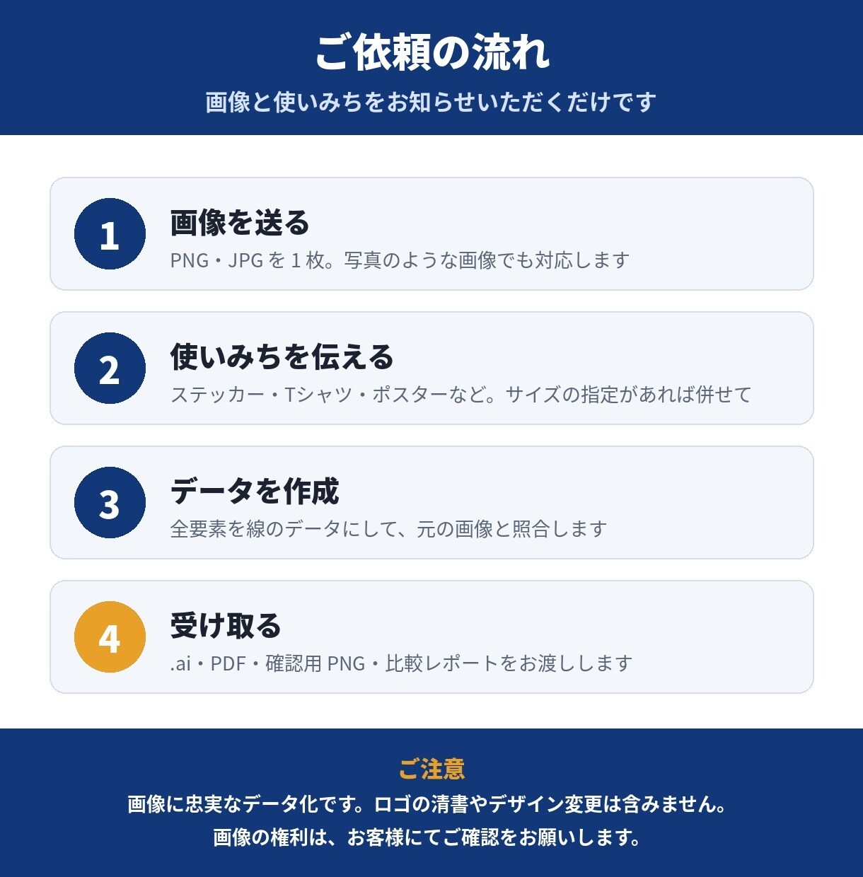 複雑な絵やAI生成画像をまるごとai化します 色数の多い絵柄もそのままベクター化・比較レポート付き イメージ2