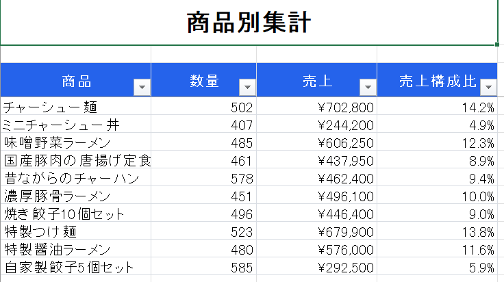 CSVを選ぶだけ！Excel集計を自動化します 面倒な集計作業をボタン1つで自動化！ イメージ5