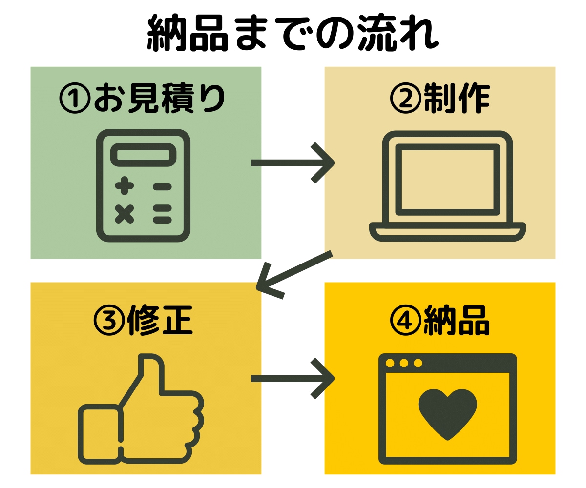読者に優しいシンプルな図解を作ります 翌日納品可！高品質な図解でブログがワンランクアップ！ イメージ2