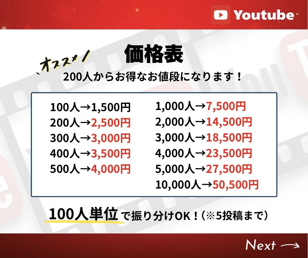YouTubeのチャンネル登録者100人増やします ★振り分けOK★収益化ラインの1,000人以上も可能！ イメージ4