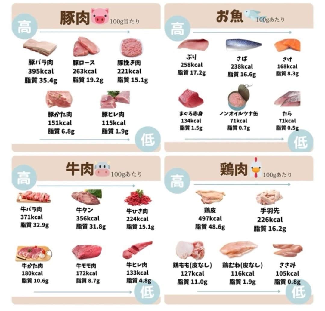 あなたのボディーメイク加速させます リバウンドしにくい無理のない食事管理➕筋トレメニュー作成！！ イメージ2