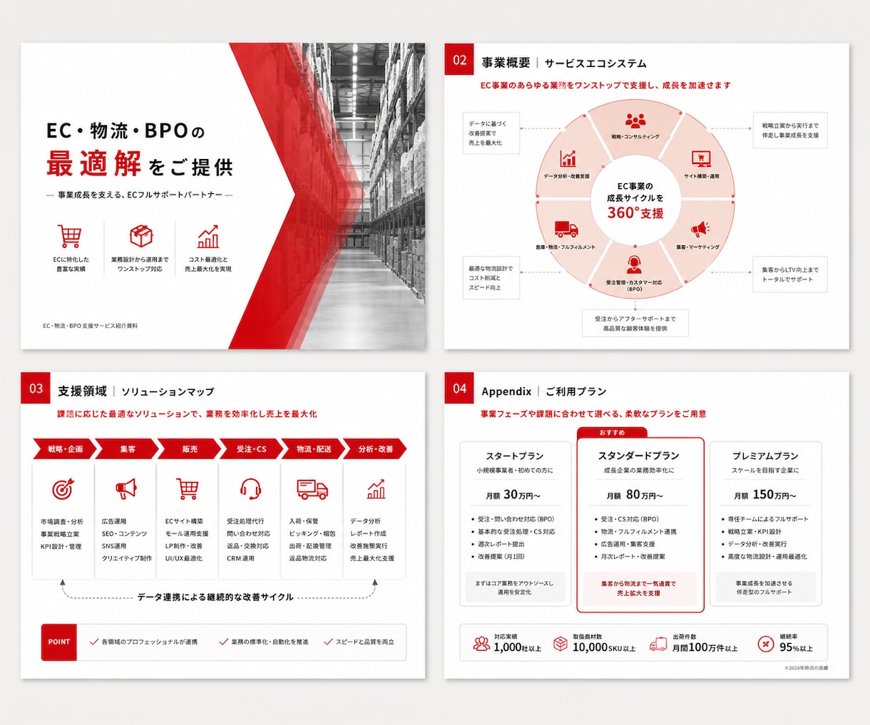 受注に繋がる営業資料を外資系コンサル出身が作ります 商談で“相手が動く”営業資料に。構成・トーク設計まで対応。 イメージ10