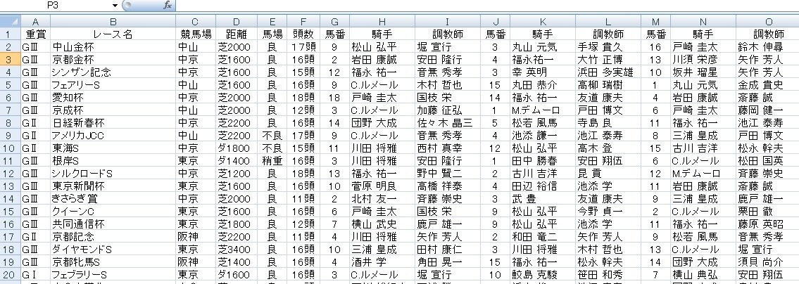 競馬の重賞データを提供します ★2021年の全重賞データです★ イメージ1