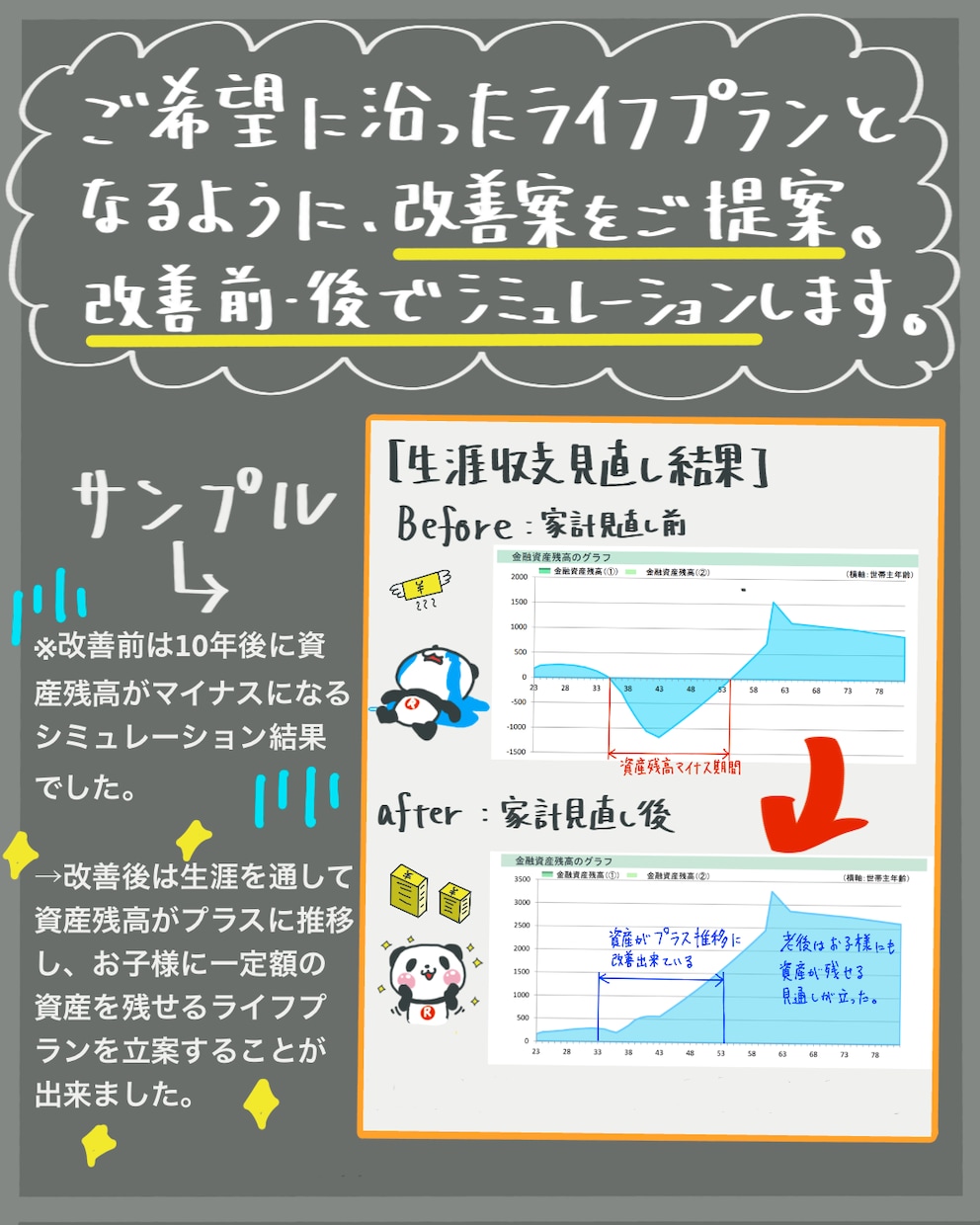 現役FPがお金•家計•保険•資産の悩み解決します 家計の改善•見直し•節約•老後•教育費•nisa 相談◎ イメージ7