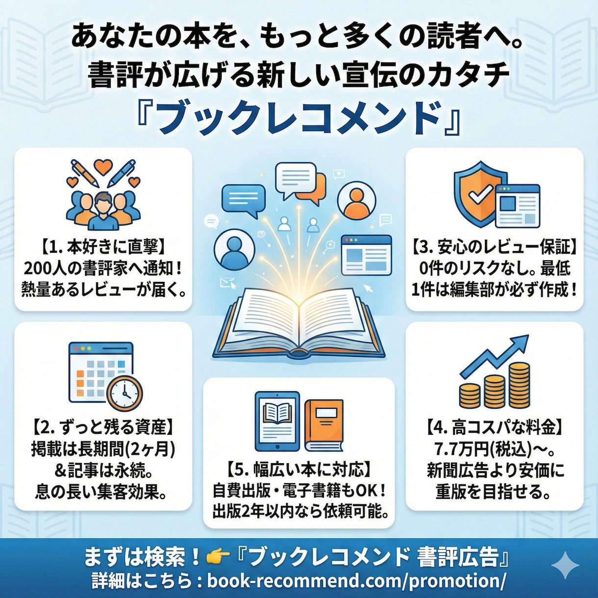 220人の書評家が、書籍(著書)をレコメンドします 本を売りたい著者の方向け。書評で販促支援。キンドル本もOK イメージ2