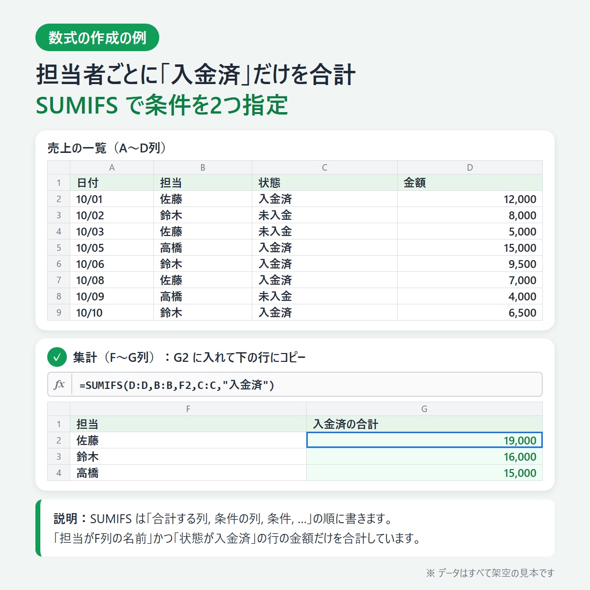 スプレッドシートの関数作成・エラー修正をします 数式1つから。原因の説明付きで、共有リンクも不要 イメージ3