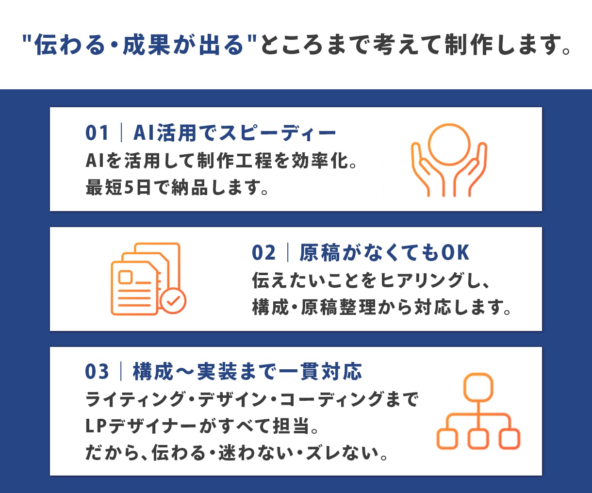 オプトLPを最短５日で納品します 原稿/構成/デザイン/サーバーアップまでまるっと対応 イメージ4