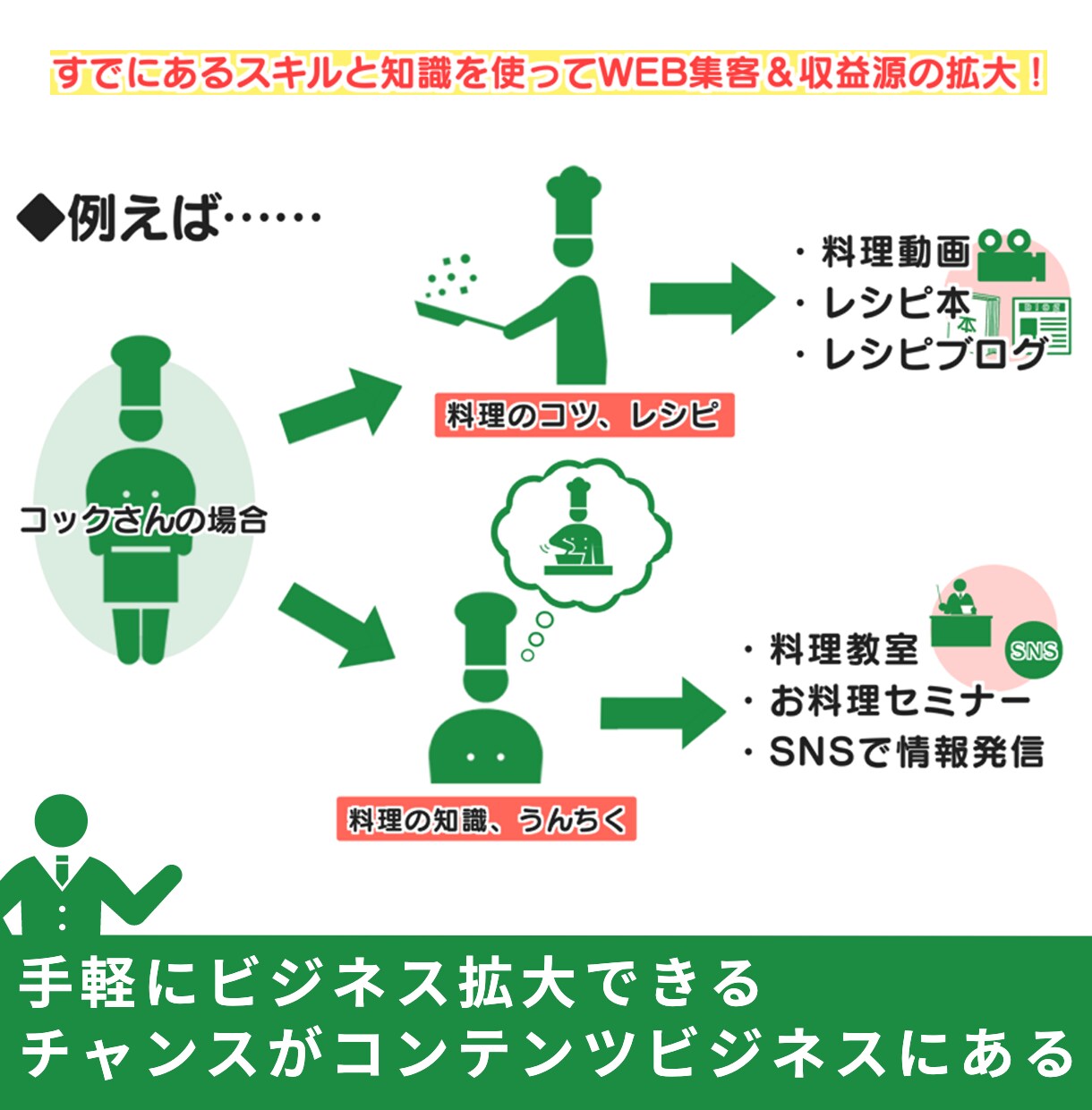 なんでもOK!副業・開業に関するご相談承ります アナタは話すだけ！インタビュー形式で目標を明確化 イメージ3