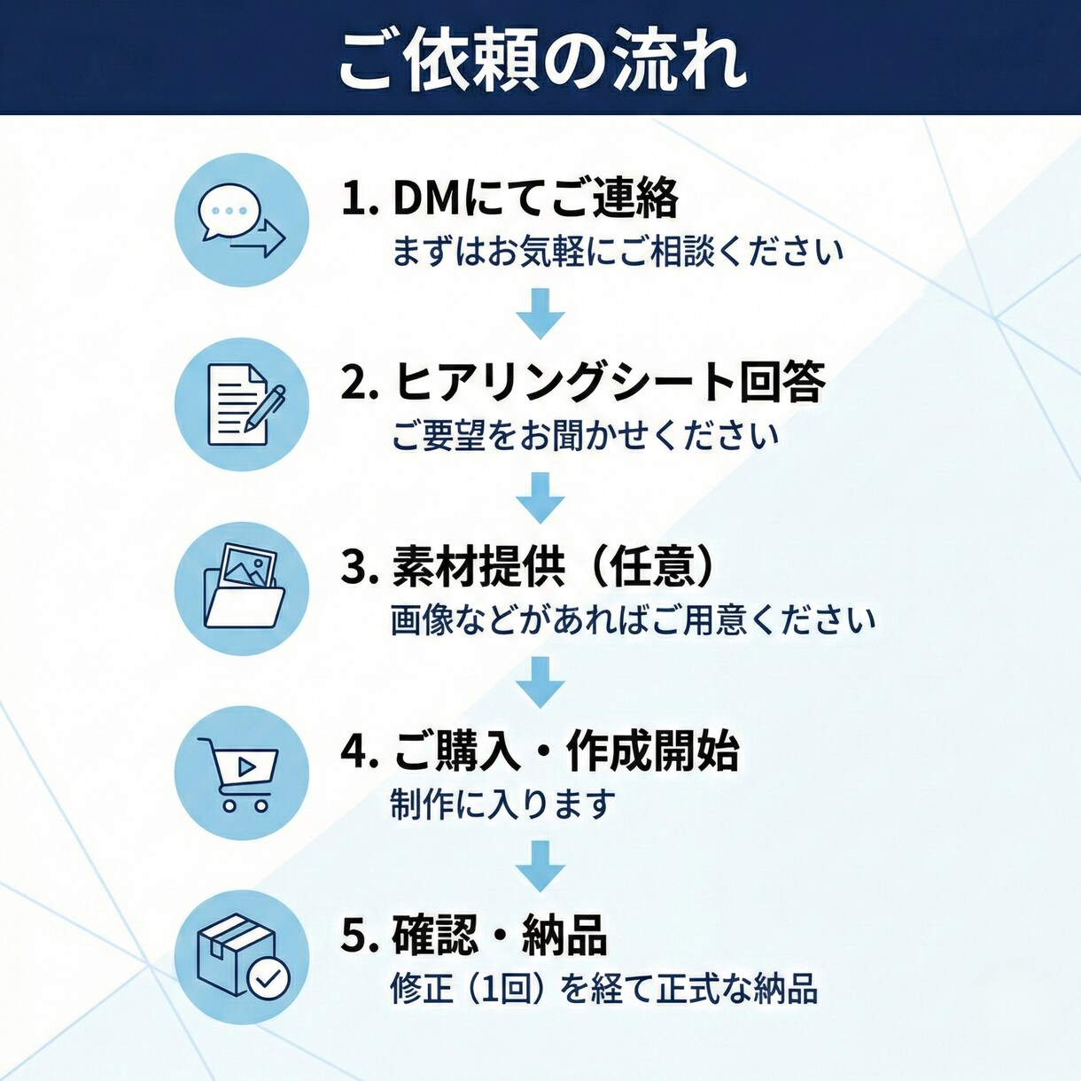 審査・集客に！選べる高品質なHPを格安で作ります 丸投げOK！業種別デザインで法人口座審査・店舗集客に強いHP イメージ5