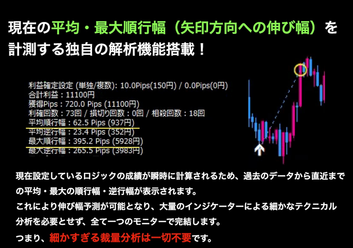 データで戦うFXサインツール＆ノウハウを提供します 成績を見える化したサインツールで収益の柱を作りましょう イメージ3