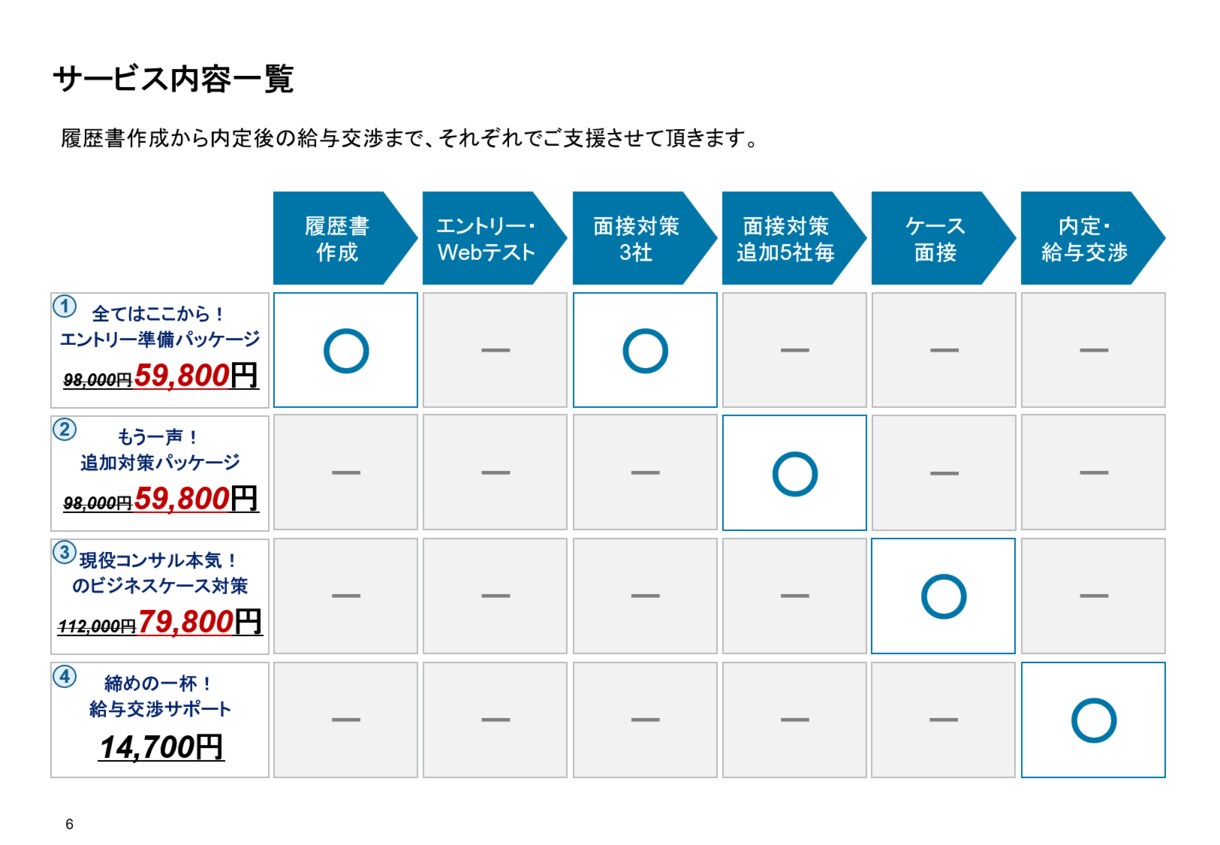 外資コンサル品質のPPTスライドを1日で納品します 大手外資系マネージャーによる、門外不出の資料作成代行です イメージ8