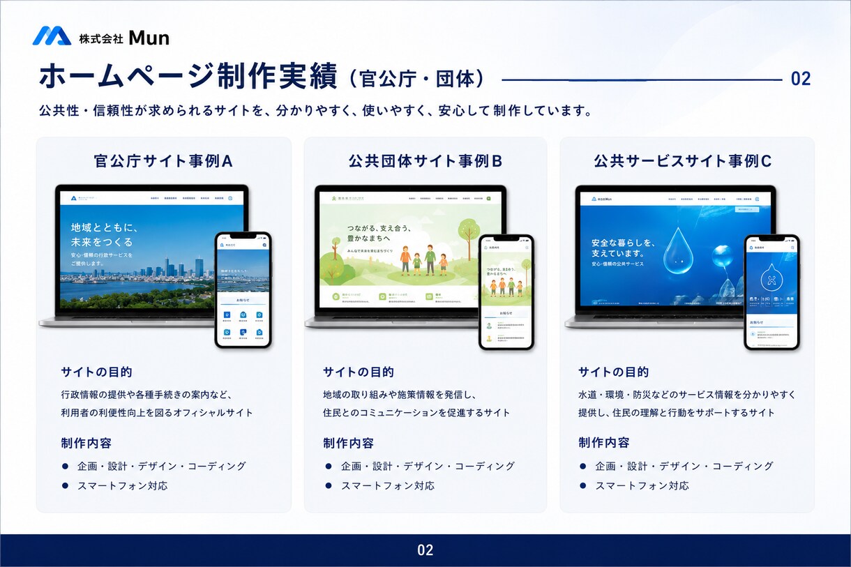 実績100件以上の法人が3万円でHPを制作します 官公庁・大手企業・中小企業・店舗など幅広い制作実績があります イメージ6