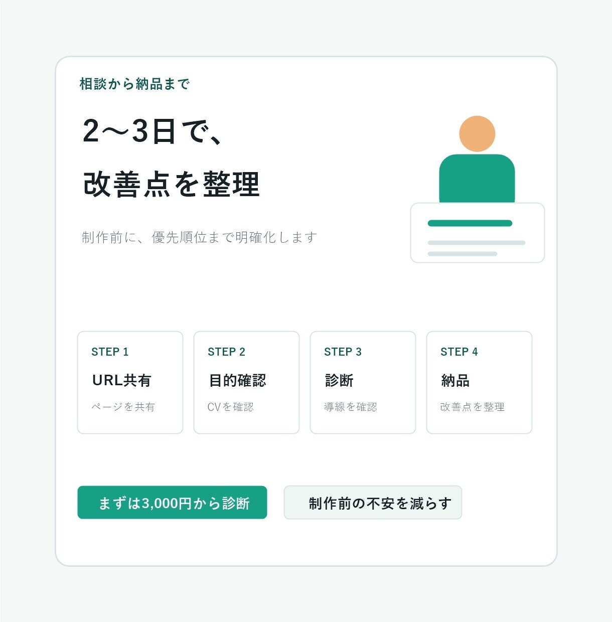 問い合わせにつながるLP改善案を作成します ファーストビュー・CTA・構成をわかりやすく診断します イメージ4