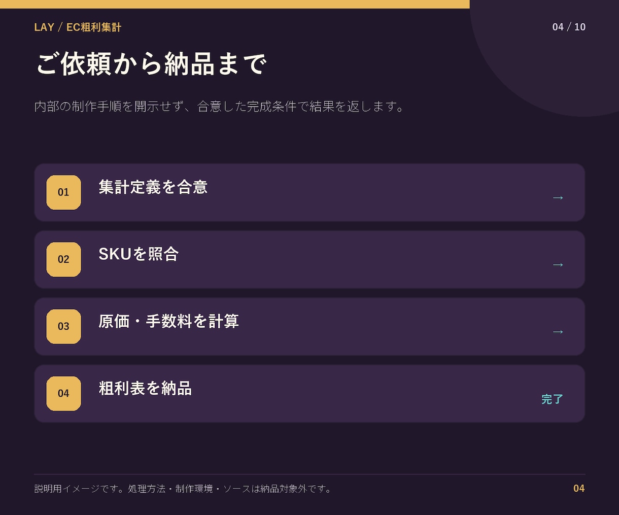 ECの売上・手数料・粗利を自動集計します モール明細と原価表を統合し商品別粗利まで表示 イメージ4