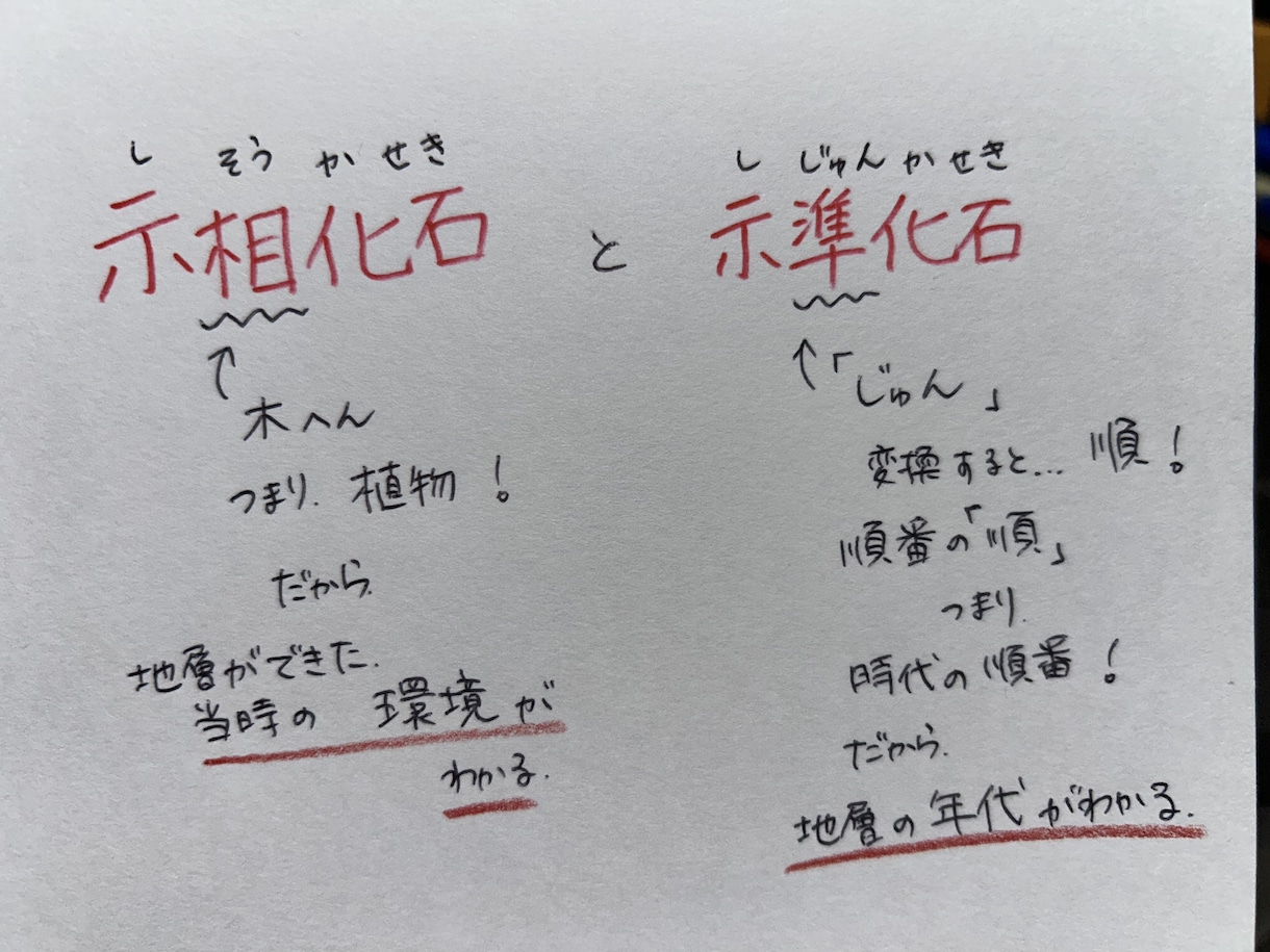 小中学生の学習お手伝いします 現役塾講師が、小・中学校の内容どの教科でもお手伝いします！ イメージ2