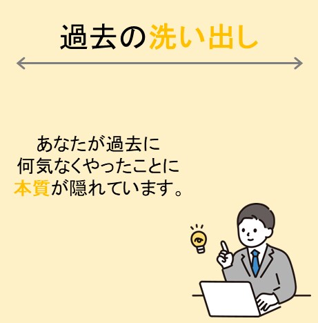 あなた様の将来像を見つける手助けをします ～～～あなたの人生の中に答えがある～～～ イメージ2