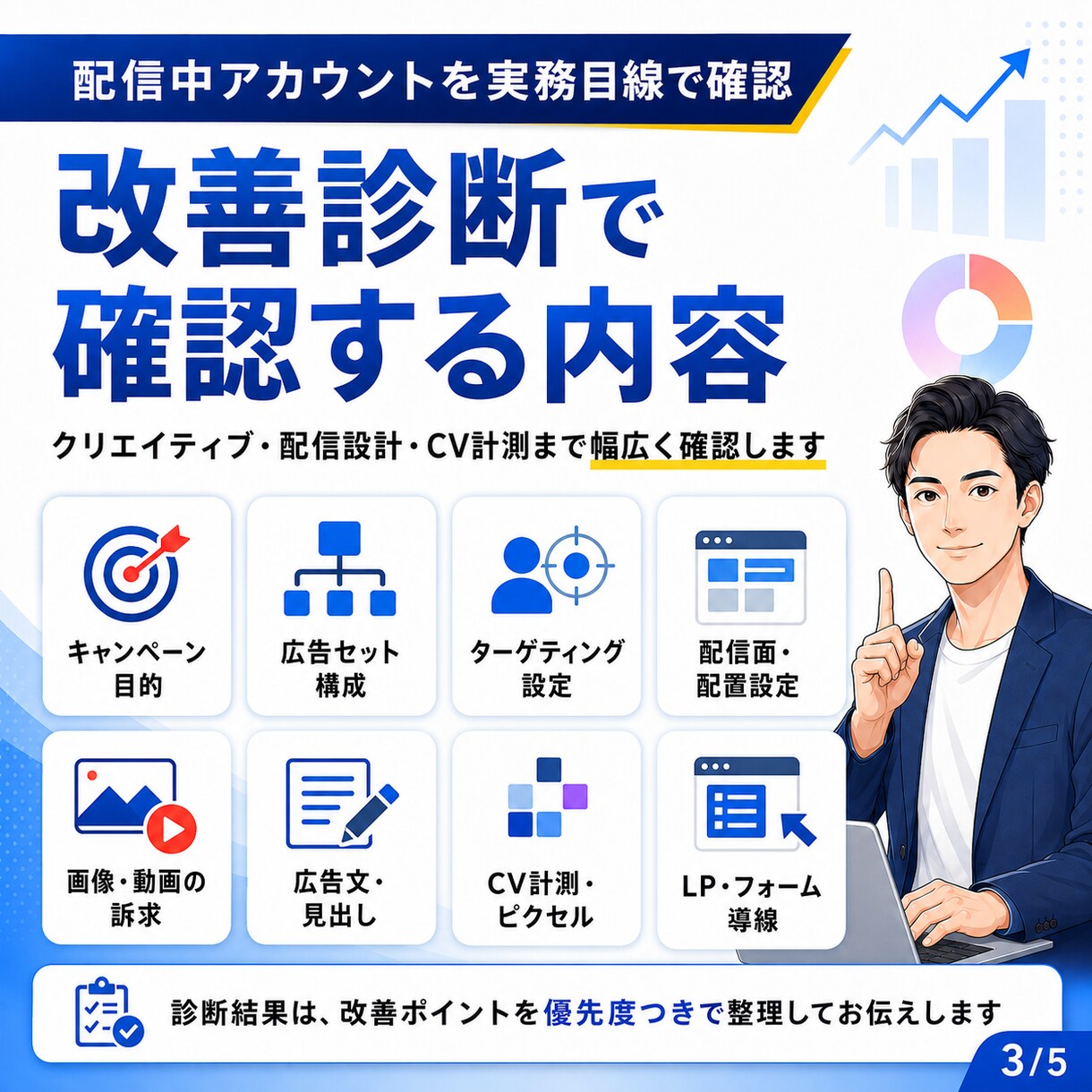 現役代理店がMeta広告の改善点を診断します クリエイティブ・配信設計・CV計測を優先度つき診断 イメージ3