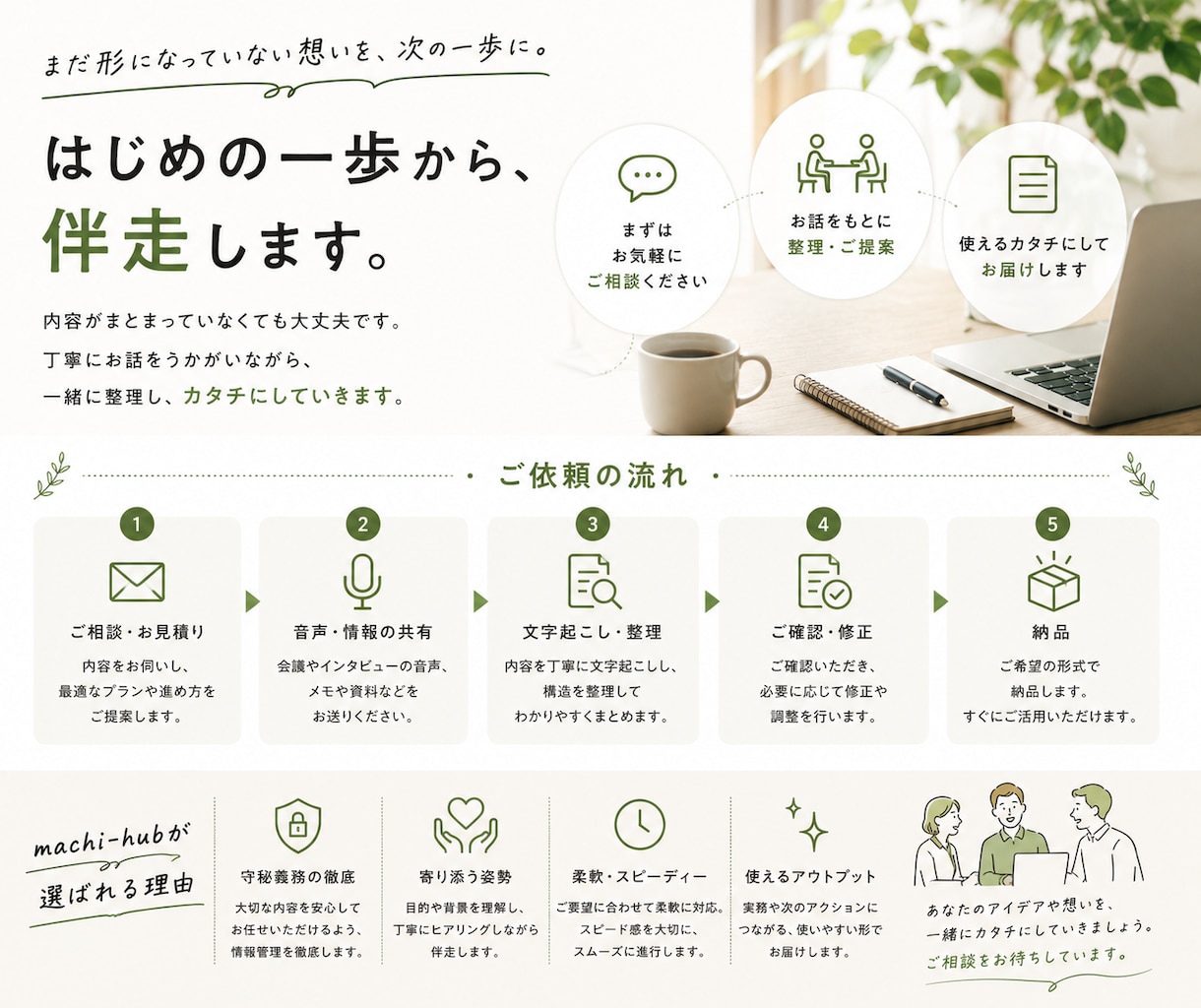 拠点づくりのための事業構想をサポートします つくる前に、考えきる。思考を吐き出し整理する イメージ3