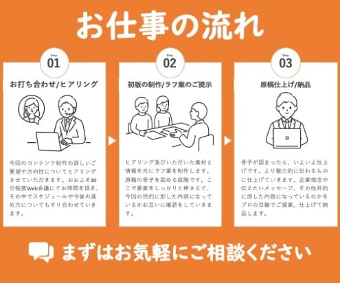 言葉のプロが磨く&作成=スピーチ原稿を提供します ビジネススピーチライティング&リライトサービス イメージ2