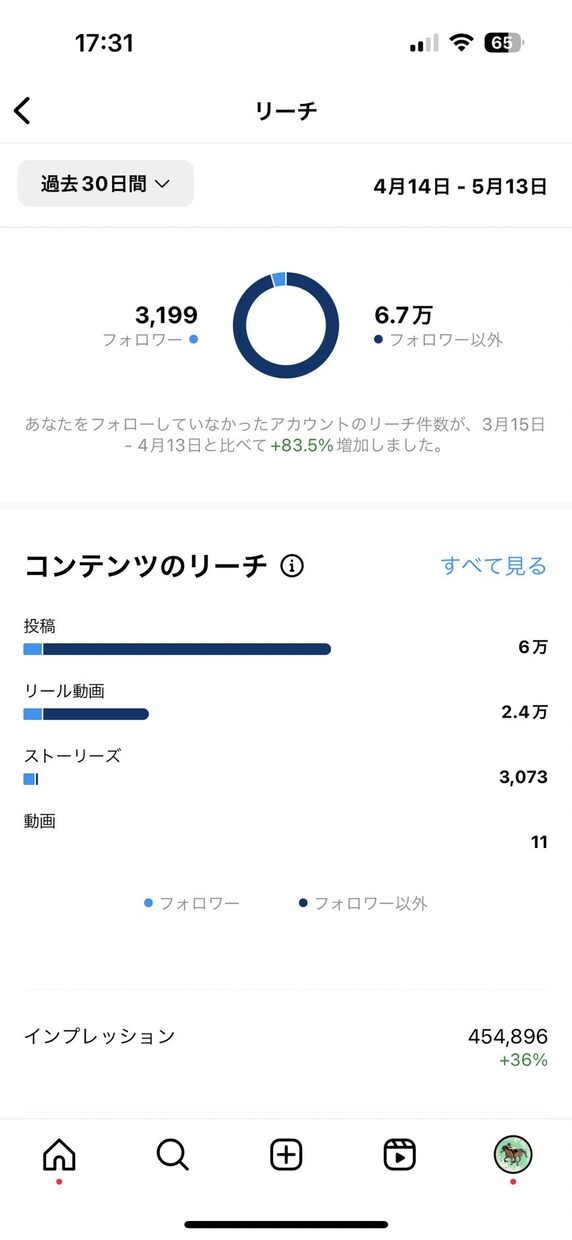 SNS運用歴10年のプロがインスタ運用代行をします 企業様からのご依頼多数！『丸投げ運用代行』で集客をサポート！ イメージ5