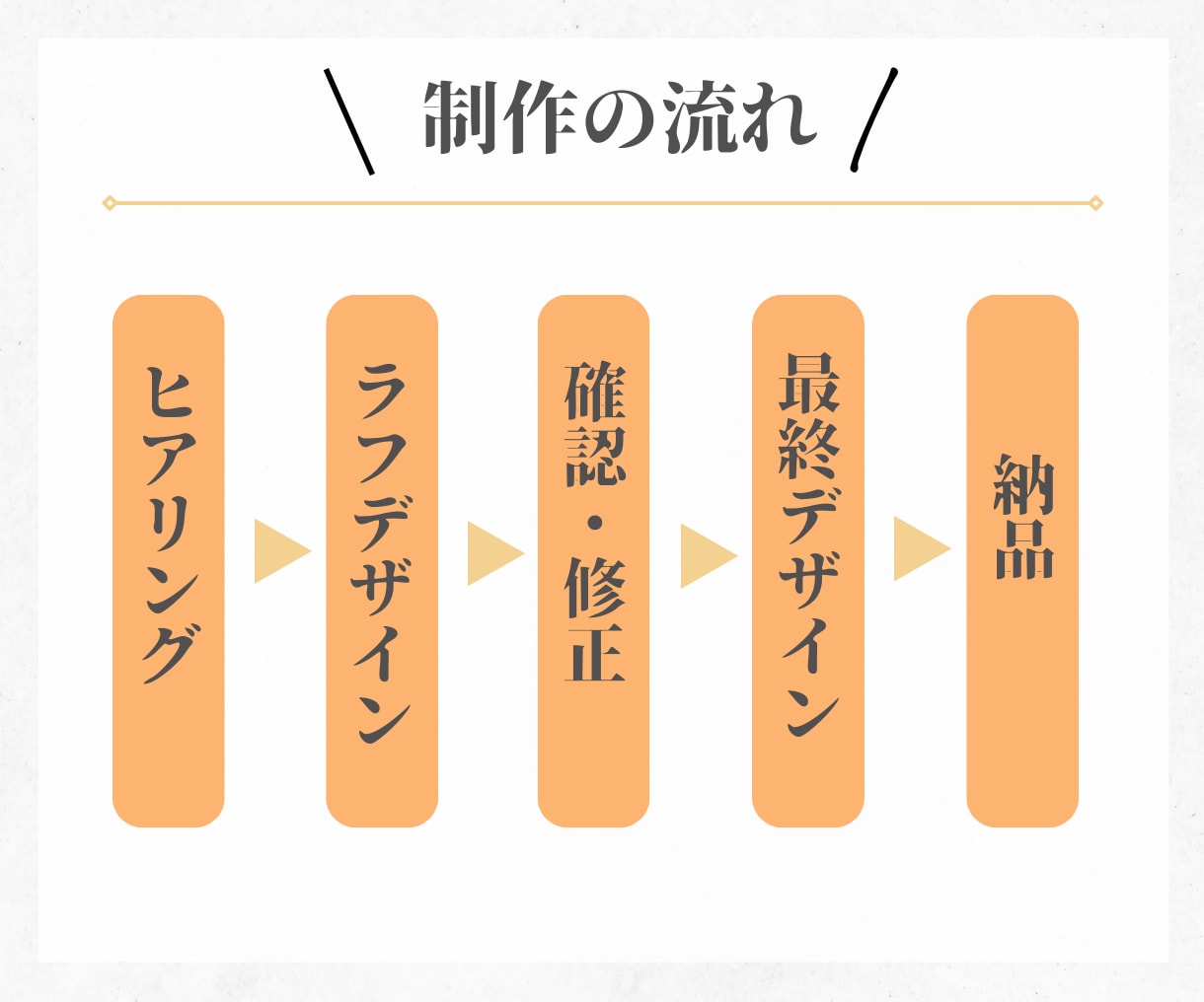 Instagramの3分割投稿用画像を作成します インスタ初心者からベテランまでデザインでサポートします! イメージ3