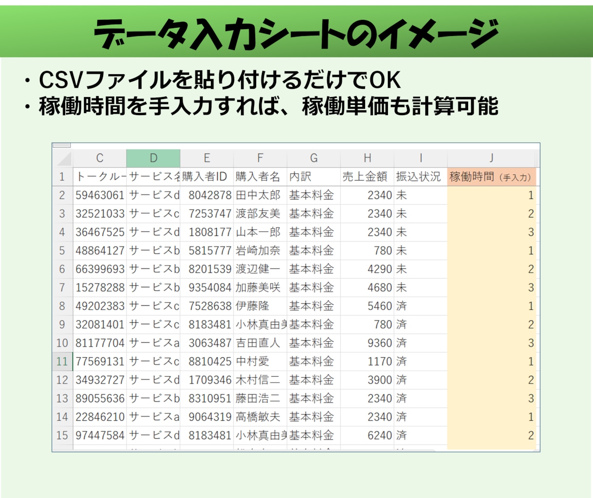 ココナラ出品者向け 売上管理表エクセルを提供します 作業はコピペで簡単、稼働時間もExcelグラフで集計 イメージ2