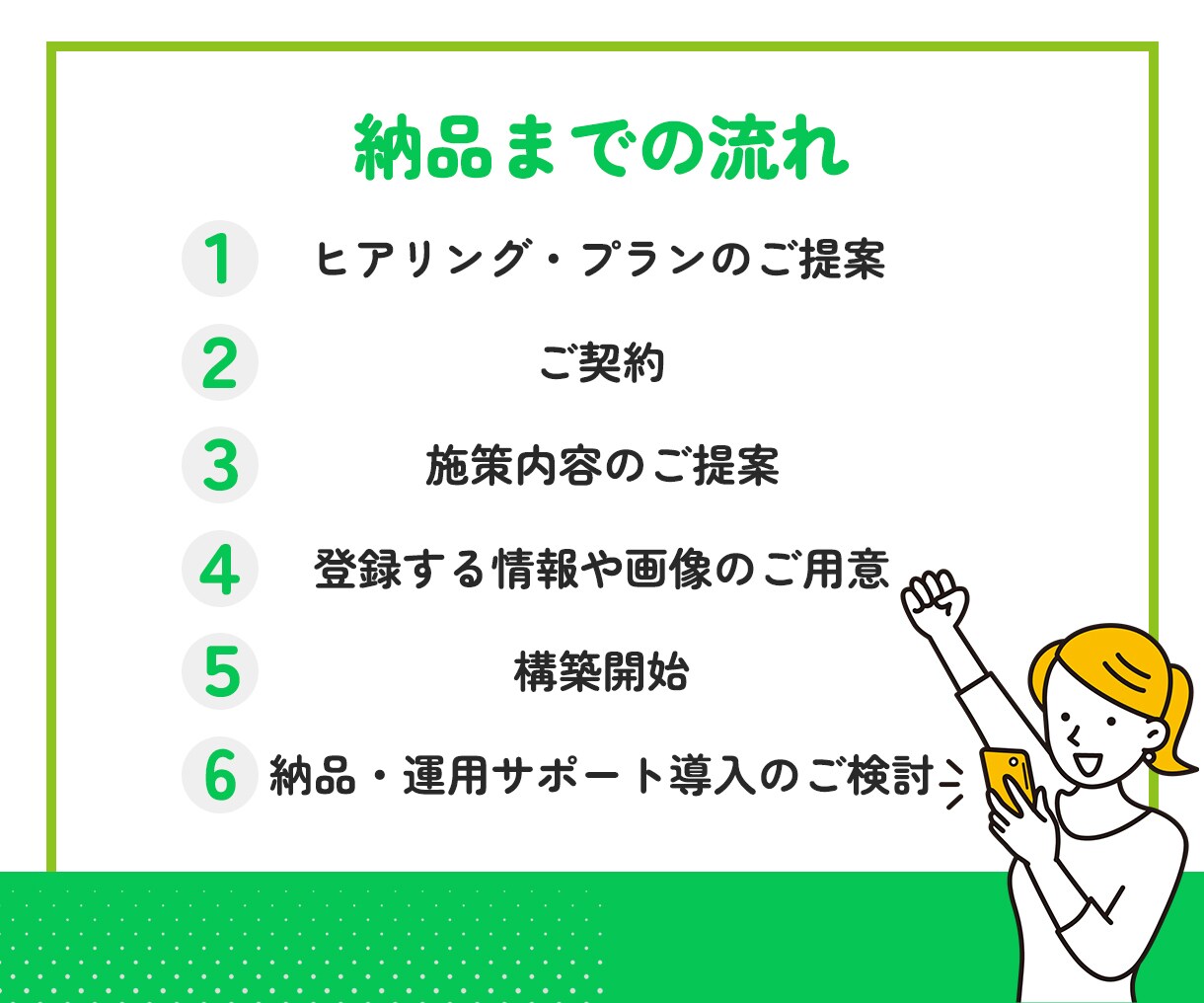 集客用公式LINEアカウントの構築、運用支援します アカウント構築〜実際の運用までまるっと対応！ イメージ3