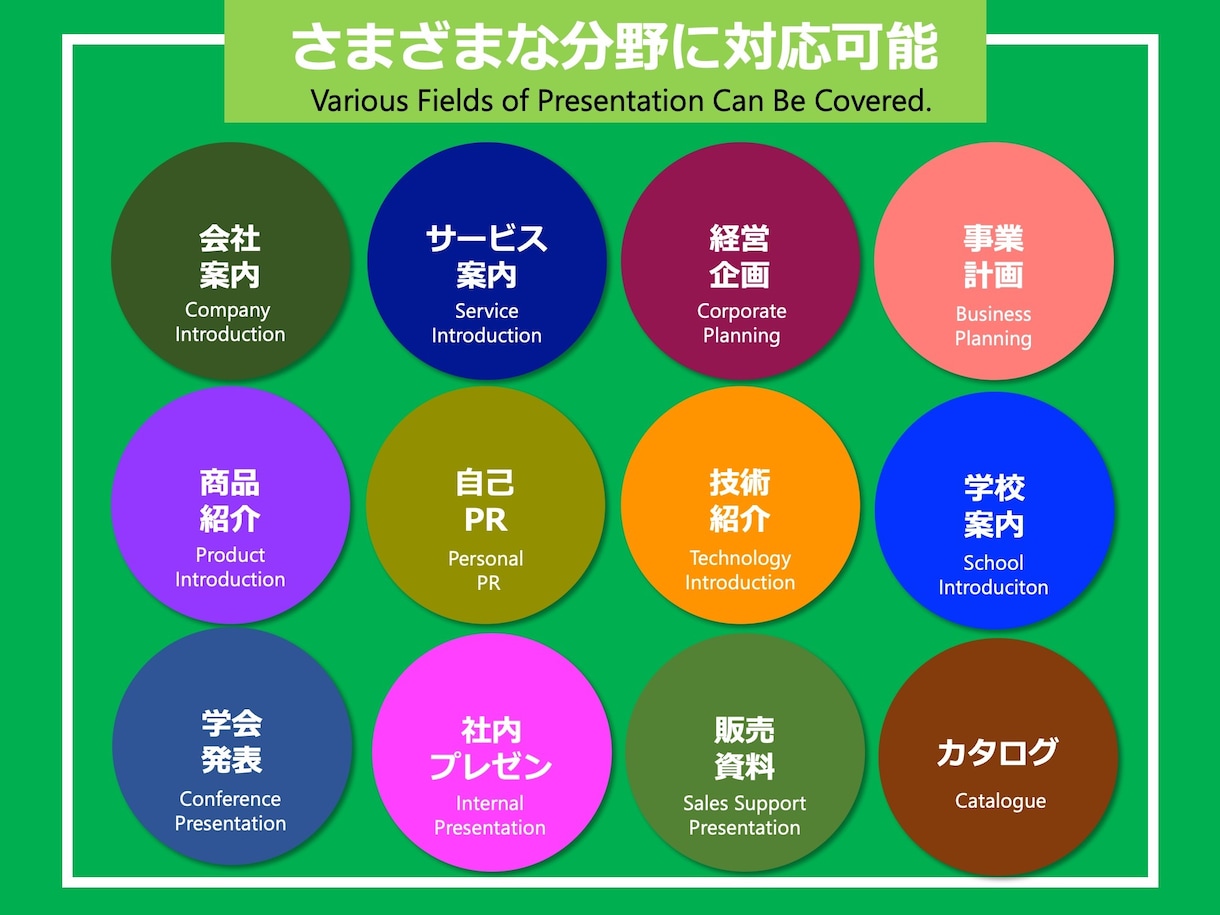 商談成約率を高める英語プレゼン資料作成いたします 商談後も「独り歩き」する高品質なプレゼンテーション資料へ イメージ5
