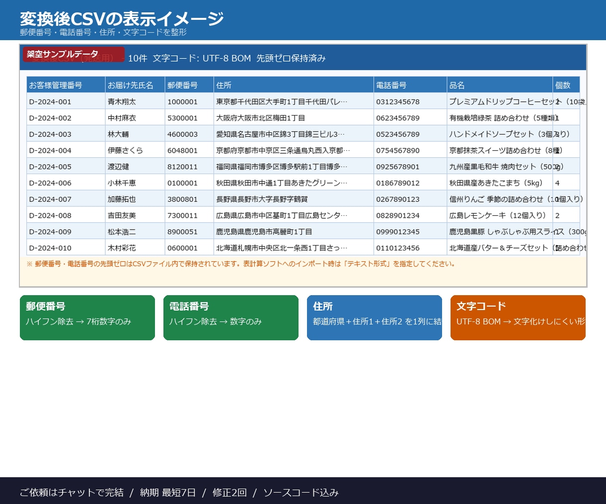 CSV・Excelの手作業を自動化します 面倒なデータ加工をボタン1つに イメージ4