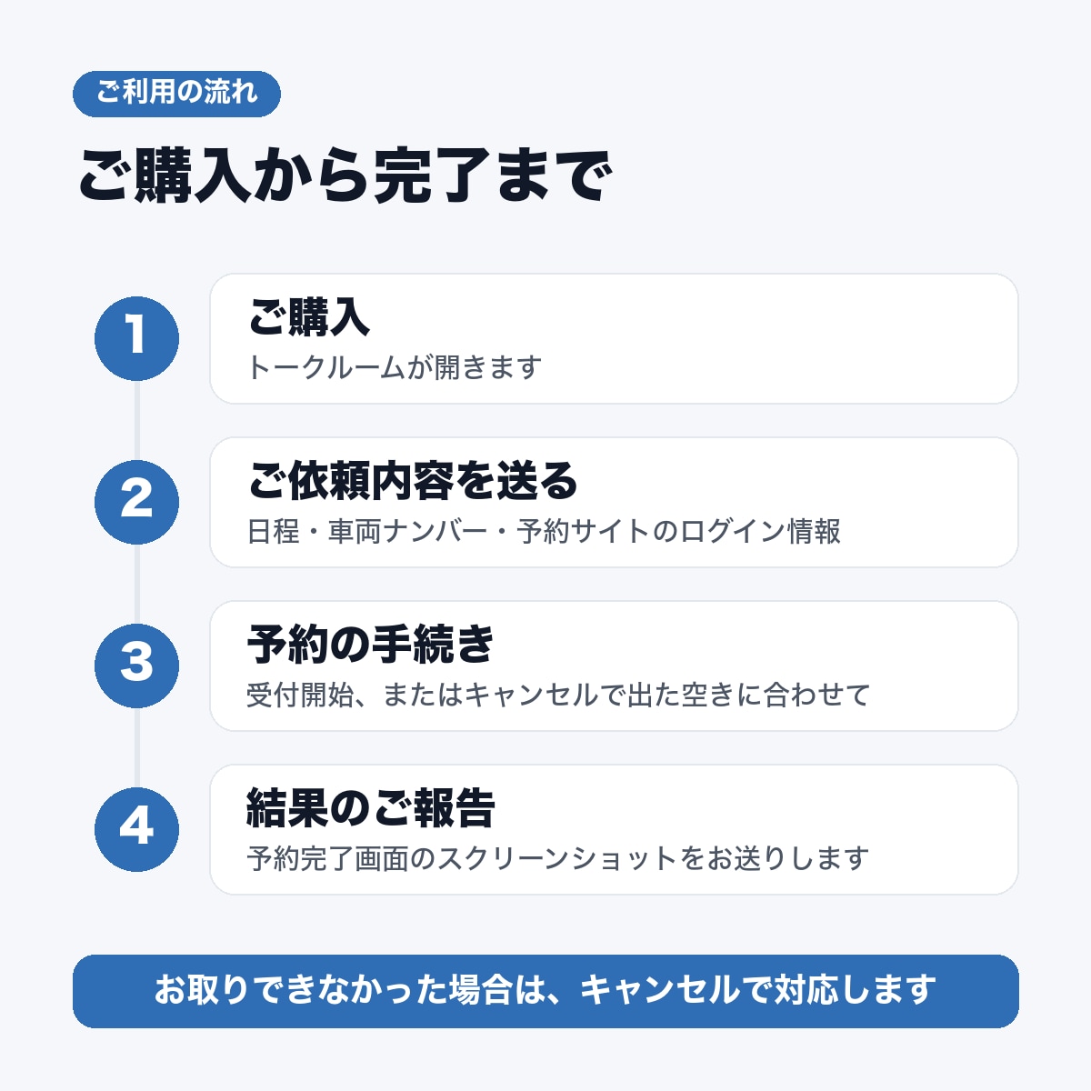 羽田空港駐車場の予約を受付開始も満車も代行します 年末年始の争奪戦も、満車後のキャンセル待ちも24時間対応 イメージ4
