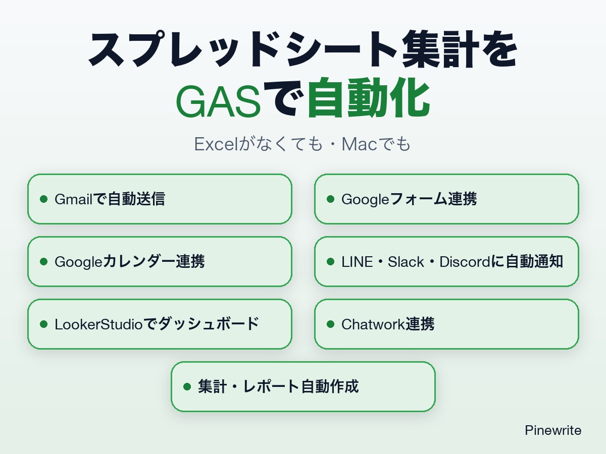 スプレッドシート集計をGASで自動化します 半日がかりの集計と報告書、メニュー1つで完成。Macでも イメージ2