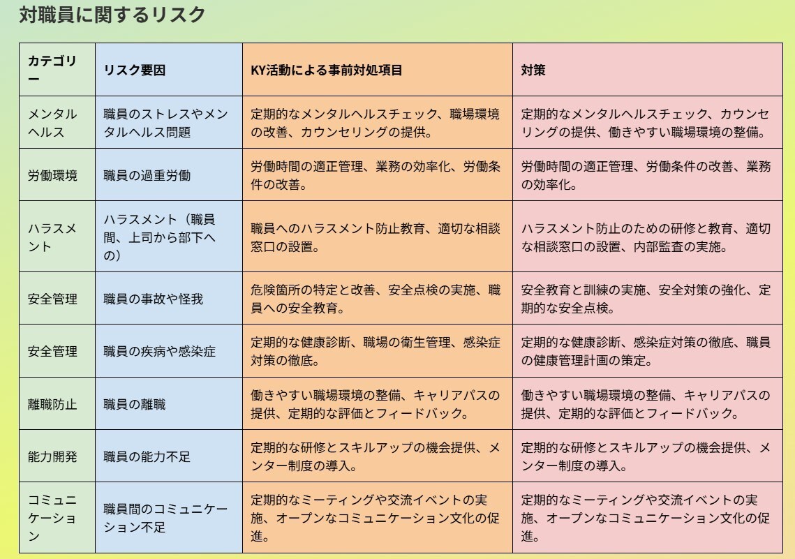 社福法人リスクマネージメントDX化支援します 紙・Excel様式の内容を単一HTMLとしてDX化。 イメージ7