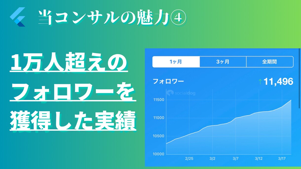 コンテンツ販売向けTwitter運用コンサルします ー元１万人越えの私が手掛けるフォロワー増加法を伝授ー イメージ5